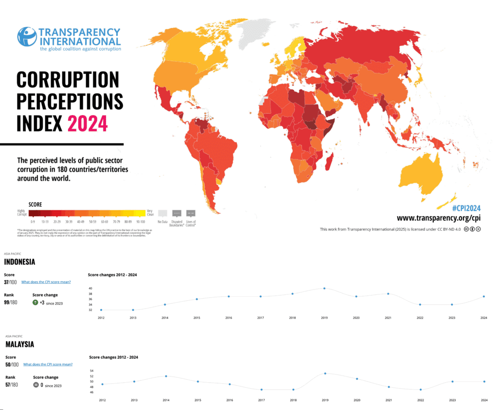 Corruption Index 2024